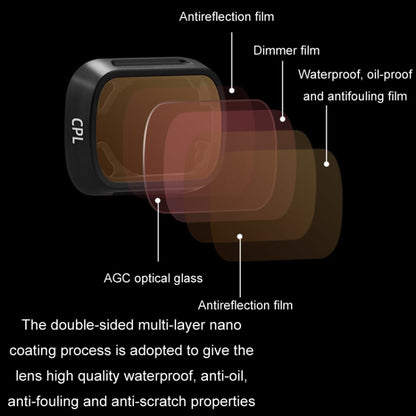 For DJI MINI3/MINI 3PRO BRDRC Filter Protective Glass, Style: ND32-PL Filter - Mavic Lens Filter by BRDRC | Online Shopping UK | buy2fix