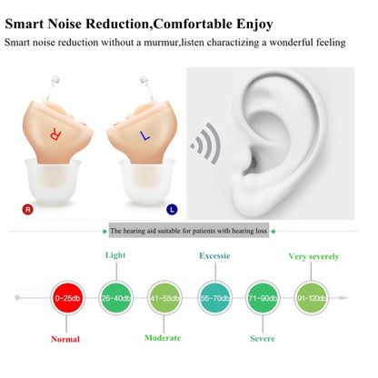 Z-20 In-Ear Hearing Aid Digital Noise Canceling Sound Amplifier(Left Ear Blue) - Hearing Aids by buy2fix | Online Shopping UK | buy2fix