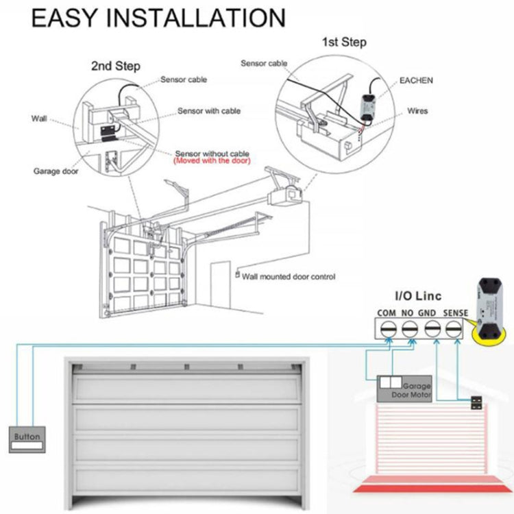 Tuya APP Remote Control WIFI Smart Garage Door Controller, Specification: UK Plug - Smart Switch by Tuya | Online Shopping UK | buy2fix