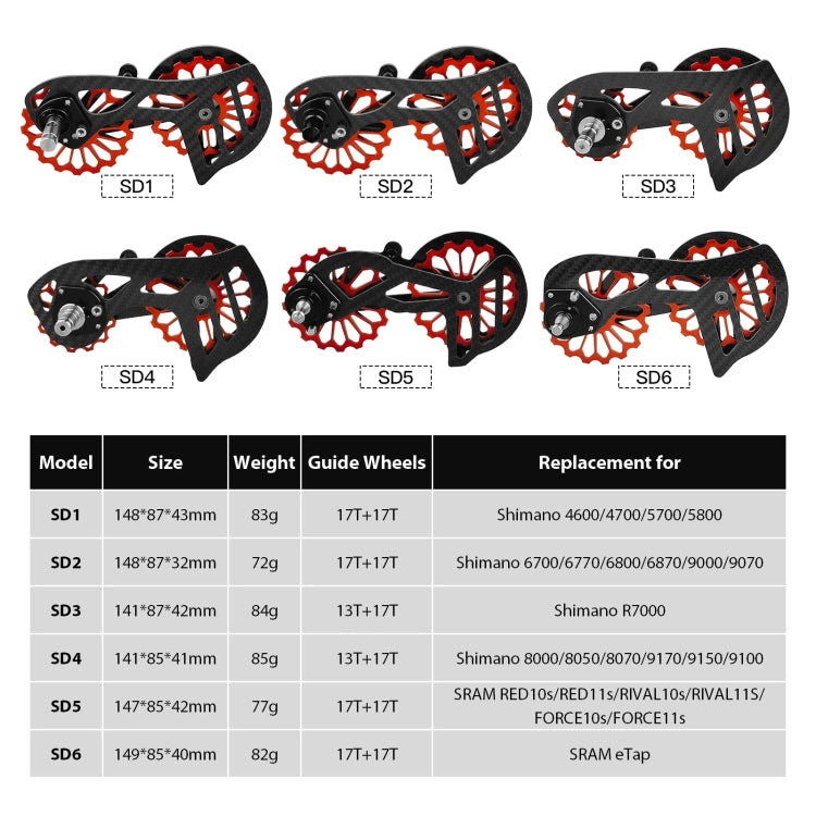 Carbon Fiber Guide Wheel For Road Bike Bicycle Bearing Rear Derailleur Guide Wheel Parts, Model Number: SD3 Black - Guide wheels by BIKERSAY | Online Shopping UK | buy2fix