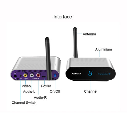 Measy AV220-2 2.4GHz Wireless Audio / Video Transmitter + 2 Receiver, Transmission Distance: 200m - Set Top Box & Accessories by Measy | Online Shopping UK | buy2fix