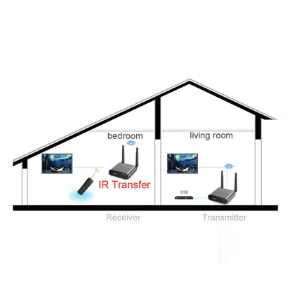 Measy AV220-2 2.4GHz Wireless Audio / Video Transmitter + 2 Receiver, Transmission Distance: 200m - Set Top Box & Accessories by Measy | Online Shopping UK | buy2fix