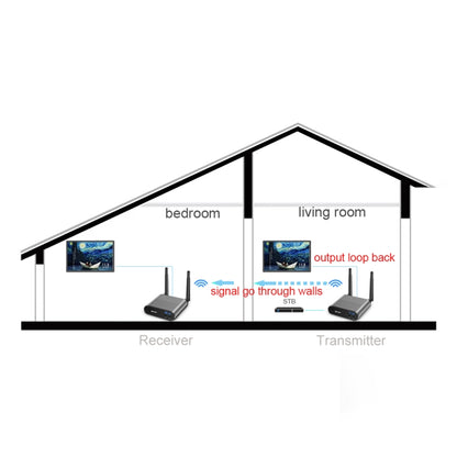 Measy AV220-2 2.4GHz Wireless Audio / Video Transmitter + 2 Receiver, Transmission Distance: 200m - Set Top Box & Accessories by Measy | Online Shopping UK | buy2fix